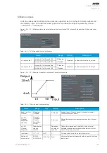 Preview for 197 page of Arcteq AQ 200 Series Instruction Manual