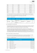 Preview for 209 page of Arcteq AQ 200 Series Instruction Manual