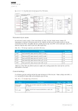 Preview for 226 page of Arcteq AQ 200 Series Instruction Manual