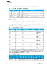 Preview for 228 page of Arcteq AQ 200 Series Instruction Manual