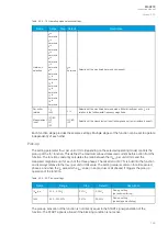 Preview for 127 page of Arcteq AQ-C213 Instruction Manual