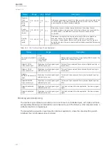 Preview for 232 page of Arcteq AQ-C213 Instruction Manual