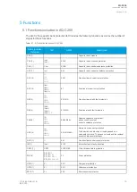 Preview for 17 page of Arcteq AQ-C255 Instruction Manual