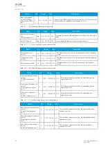 Preview for 30 page of Arcteq AQ-C255 Instruction Manual