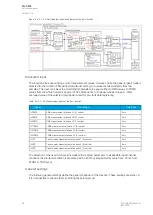 Preview for 66 page of Arcteq AQ-C255 Instruction Manual