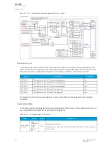 Preview for 72 page of Arcteq AQ-C255 Instruction Manual