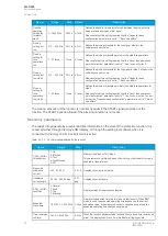 Preview for 74 page of Arcteq AQ-C255 Instruction Manual