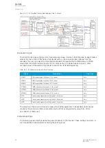 Preview for 82 page of Arcteq AQ-C255 Instruction Manual