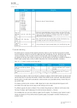 Preview for 84 page of Arcteq AQ-C255 Instruction Manual