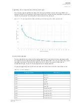 Preview for 85 page of Arcteq AQ-C255 Instruction Manual