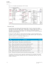 Preview for 102 page of Arcteq AQ-C255 Instruction Manual