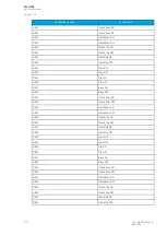 Preview for 112 page of Arcteq AQ-C255 Instruction Manual