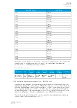 Preview for 127 page of Arcteq AQ-C255 Instruction Manual