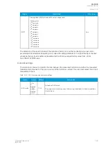 Preview for 131 page of Arcteq AQ-C255 Instruction Manual