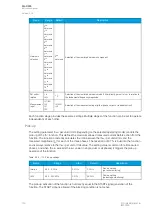 Preview for 132 page of Arcteq AQ-C255 Instruction Manual