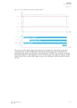 Preview for 145 page of Arcteq AQ-C255 Instruction Manual