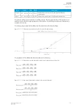 Preview for 153 page of Arcteq AQ-C255 Instruction Manual