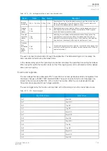 Preview for 165 page of Arcteq AQ-C255 Instruction Manual