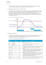 Preview for 170 page of Arcteq AQ-C255 Instruction Manual