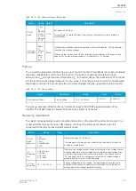 Preview for 177 page of Arcteq AQ-C255 Instruction Manual