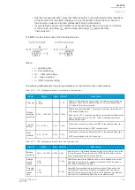 Preview for 187 page of Arcteq AQ-C255 Instruction Manual