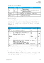 Preview for 197 page of Arcteq AQ-C255 Instruction Manual