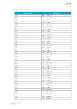 Preview for 199 page of Arcteq AQ-C255 Instruction Manual