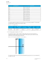 Preview for 200 page of Arcteq AQ-C255 Instruction Manual