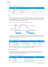 Preview for 206 page of Arcteq AQ-C255 Instruction Manual