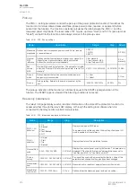 Preview for 214 page of Arcteq AQ-C255 Instruction Manual