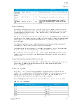 Preview for 215 page of Arcteq AQ-C255 Instruction Manual