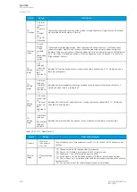 Preview for 238 page of Arcteq AQ-C255 Instruction Manual