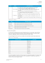 Preview for 239 page of Arcteq AQ-C255 Instruction Manual