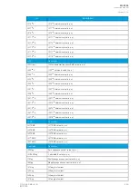 Preview for 261 page of Arcteq AQ-C255 Instruction Manual