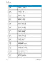 Preview for 264 page of Arcteq AQ-C255 Instruction Manual