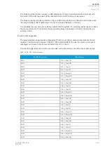 Preview for 267 page of Arcteq AQ-C255 Instruction Manual