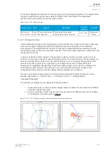 Preview for 269 page of Arcteq AQ-C255 Instruction Manual