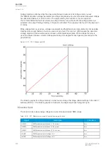 Preview for 270 page of Arcteq AQ-C255 Instruction Manual