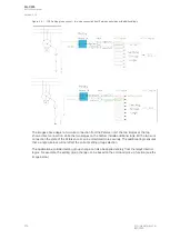 Preview for 278 page of Arcteq AQ-C255 Instruction Manual