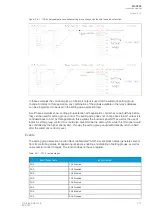 Preview for 279 page of Arcteq AQ-C255 Instruction Manual