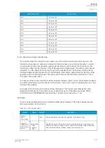 Preview for 281 page of Arcteq AQ-C255 Instruction Manual