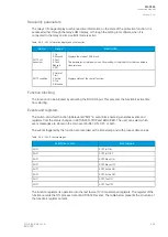 Preview for 295 page of Arcteq AQ-C255 Instruction Manual