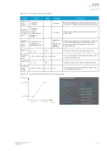 Preview for 297 page of Arcteq AQ-C255 Instruction Manual