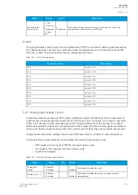 Preview for 299 page of Arcteq AQ-C255 Instruction Manual