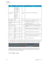 Preview for 300 page of Arcteq AQ-C255 Instruction Manual