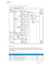 Preview for 306 page of Arcteq AQ-C255 Instruction Manual