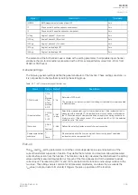 Preview for 307 page of Arcteq AQ-C255 Instruction Manual