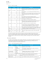 Preview for 308 page of Arcteq AQ-C255 Instruction Manual