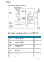 Preview for 316 page of Arcteq AQ-C255 Instruction Manual