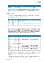 Preview for 317 page of Arcteq AQ-C255 Instruction Manual